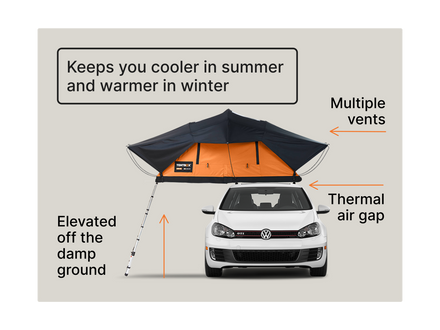 A rooftop camping tent shown mounted on the roof of a white car, with callout labels explaining features like multiple vents, thermal air gap, and elevated off the damp ground. The tent has a dark navy top canopy and bright orange lower walls.